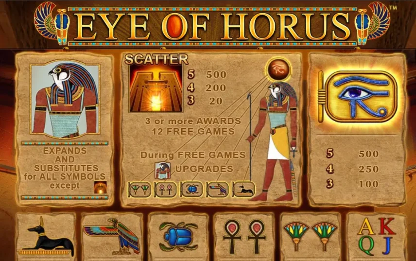eye of horus Casino gewinntabelle