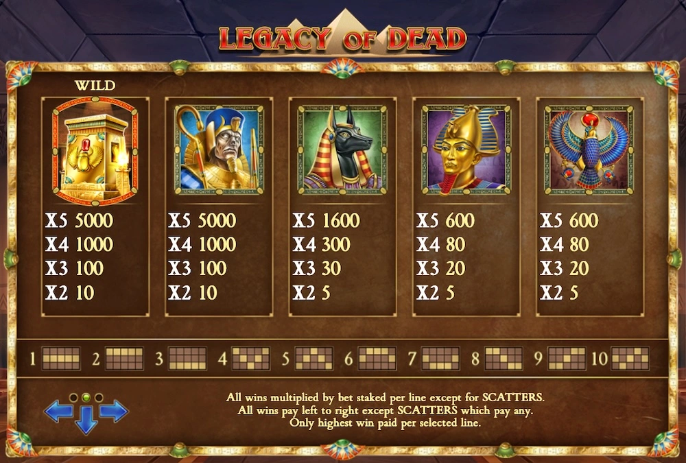Legacy of Dead Online Casino Gewinntabelle