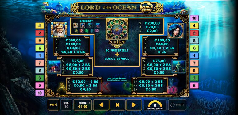 Lord of the Ocean Gewinnplan
